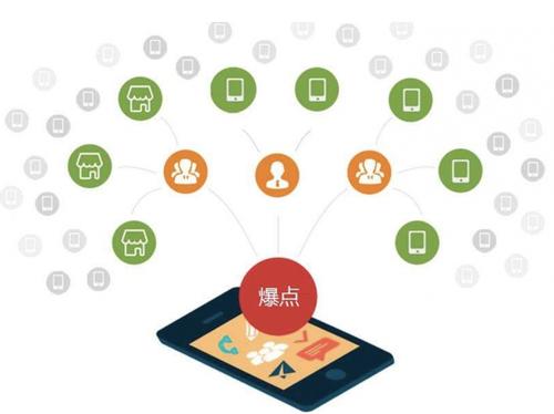 孝南为什么越来越多的企业通过软文营销来引流